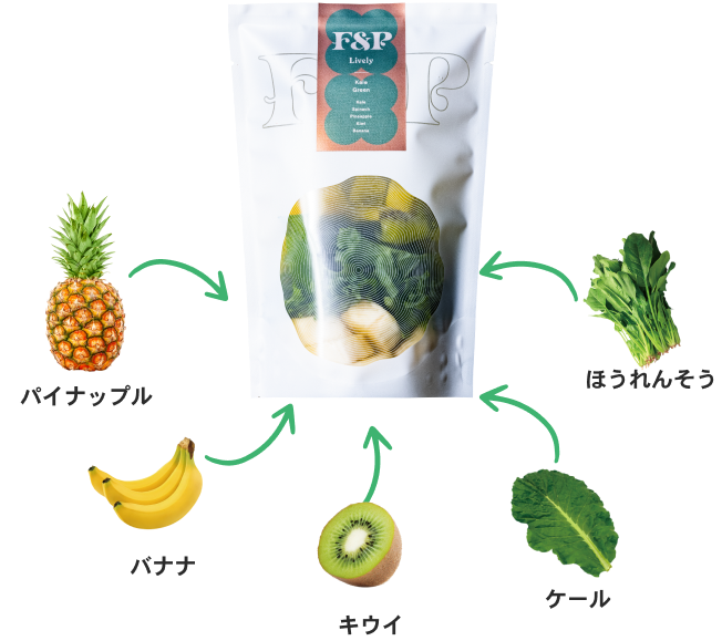 おうちで簡単・冷凍配送のスムージーキット | F＆P online store